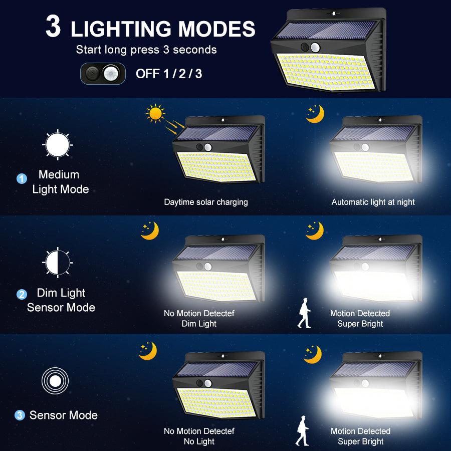138 LED Motion Sensor Solar Lights Outdoor Waterproof 4pcs